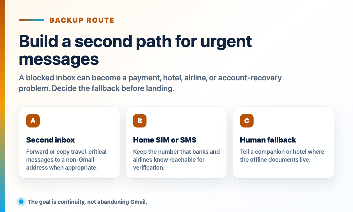 Backup contact route for urgent travel messages when Gmail access is unreliable in China