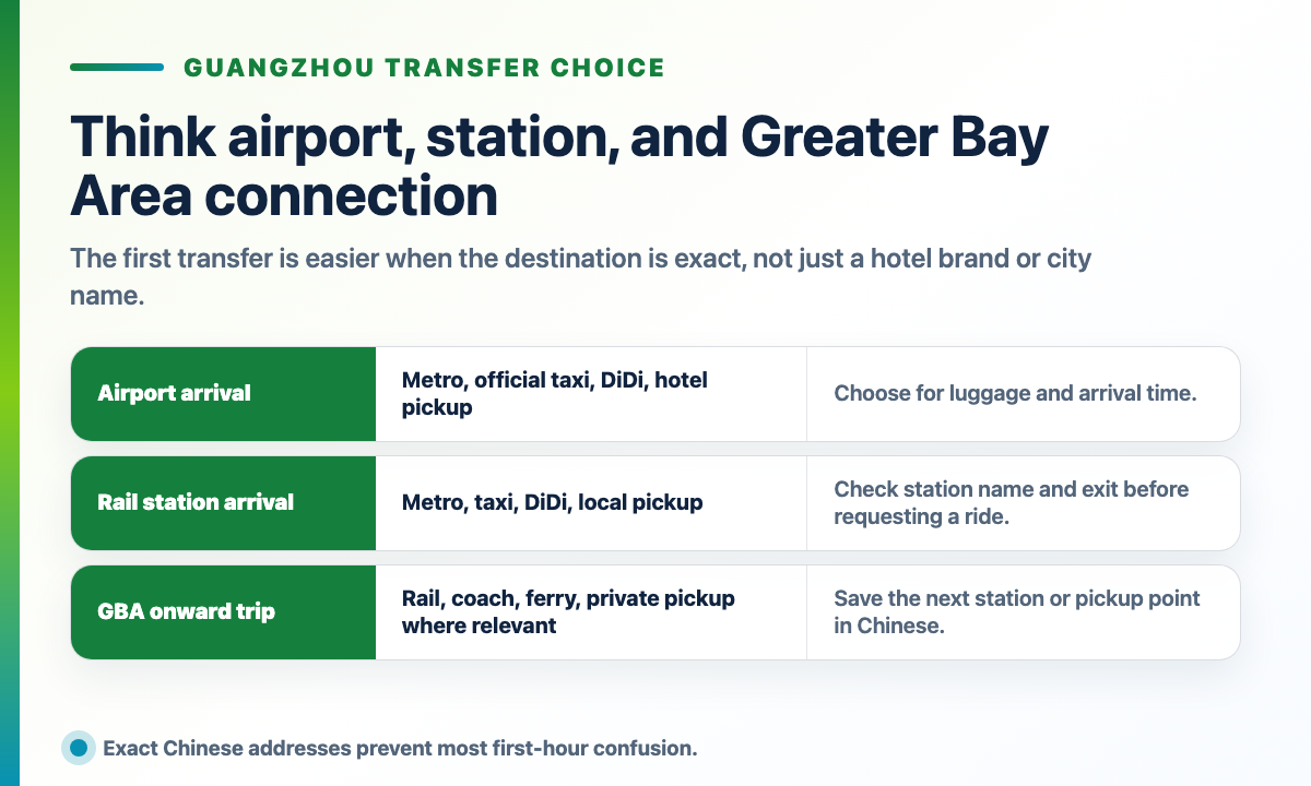 Guangzhou transfer choice matrix comparing airport arrival, rail station arrival, and Greater Bay Area onward transfers
