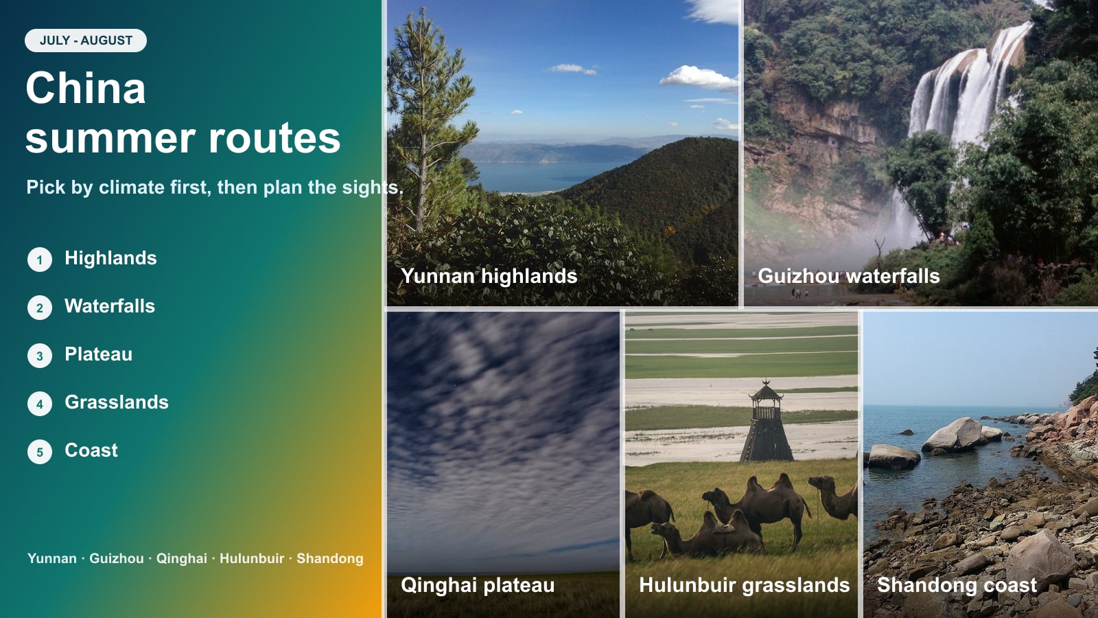 Labeled collage comparing five China summer routes: Yunnan highlands, Guizhou waterfalls, Qinghai plateau, Hulunbuir grasslands, and the Shandong coast.