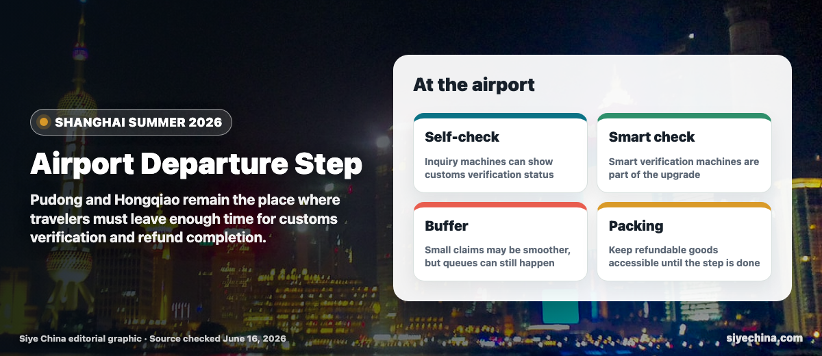 Shanghai airport tax refund verification graphic showing inquiry machines, smart checks, queue buffer, and packing advice.