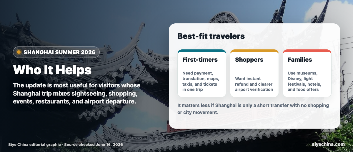 Traveler scenario graphic for Shanghai Summer showing first-time visitors, shoppers, and families as the best-fit audiences.