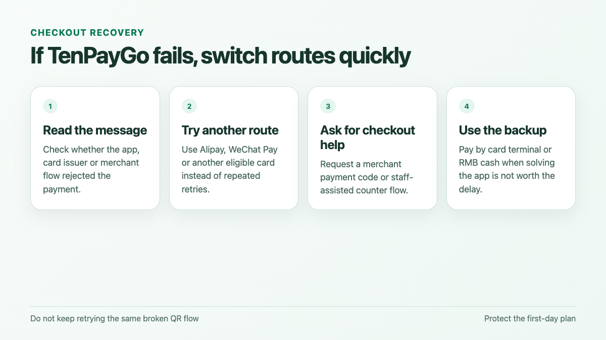 Step-by-step recovery plan for a failed TenPayGo checkout.